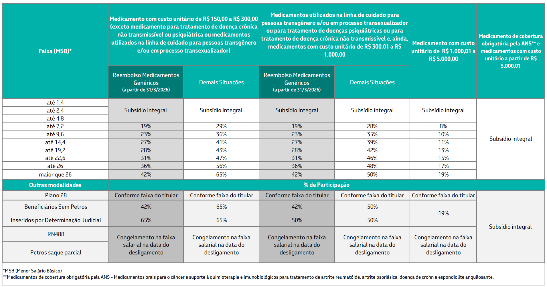 tabelaBF_regulamento .png